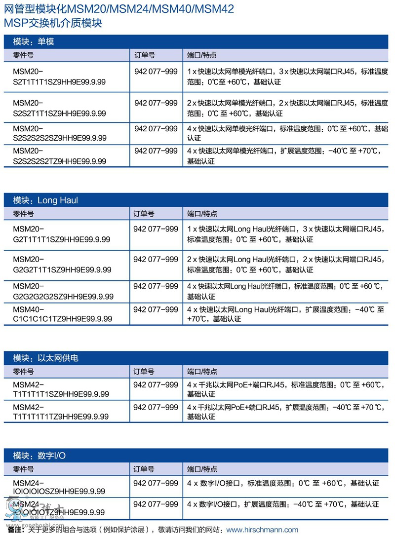 赫斯曼網(wǎng)管型模塊