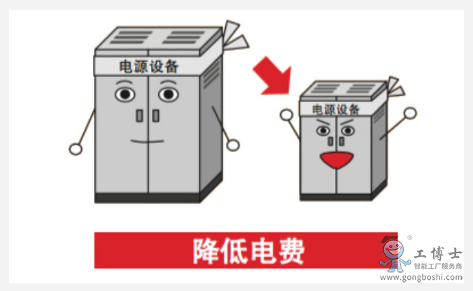 安川變頻器
