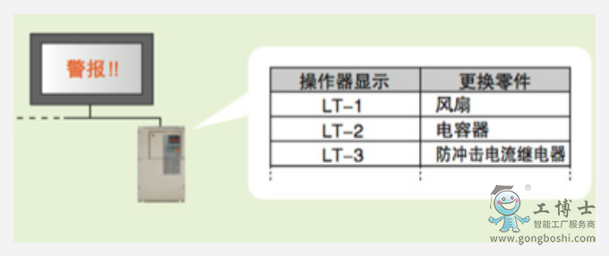 安川變頻器