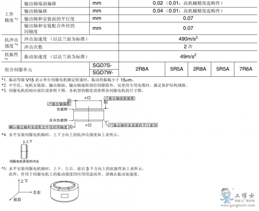 늙C(j)