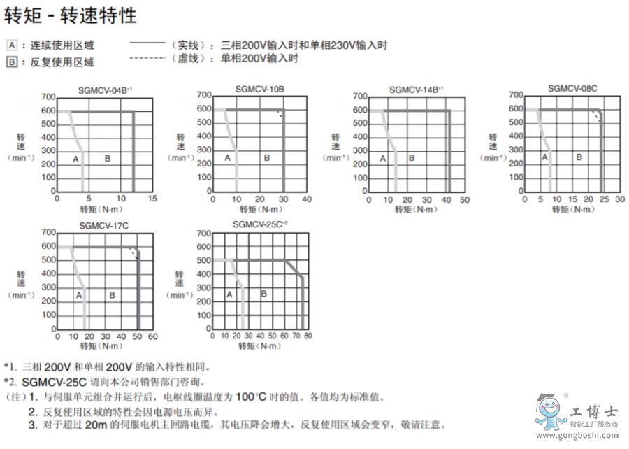 늙C(j)