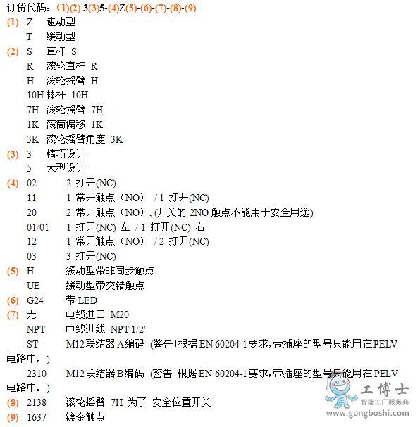 型號說明