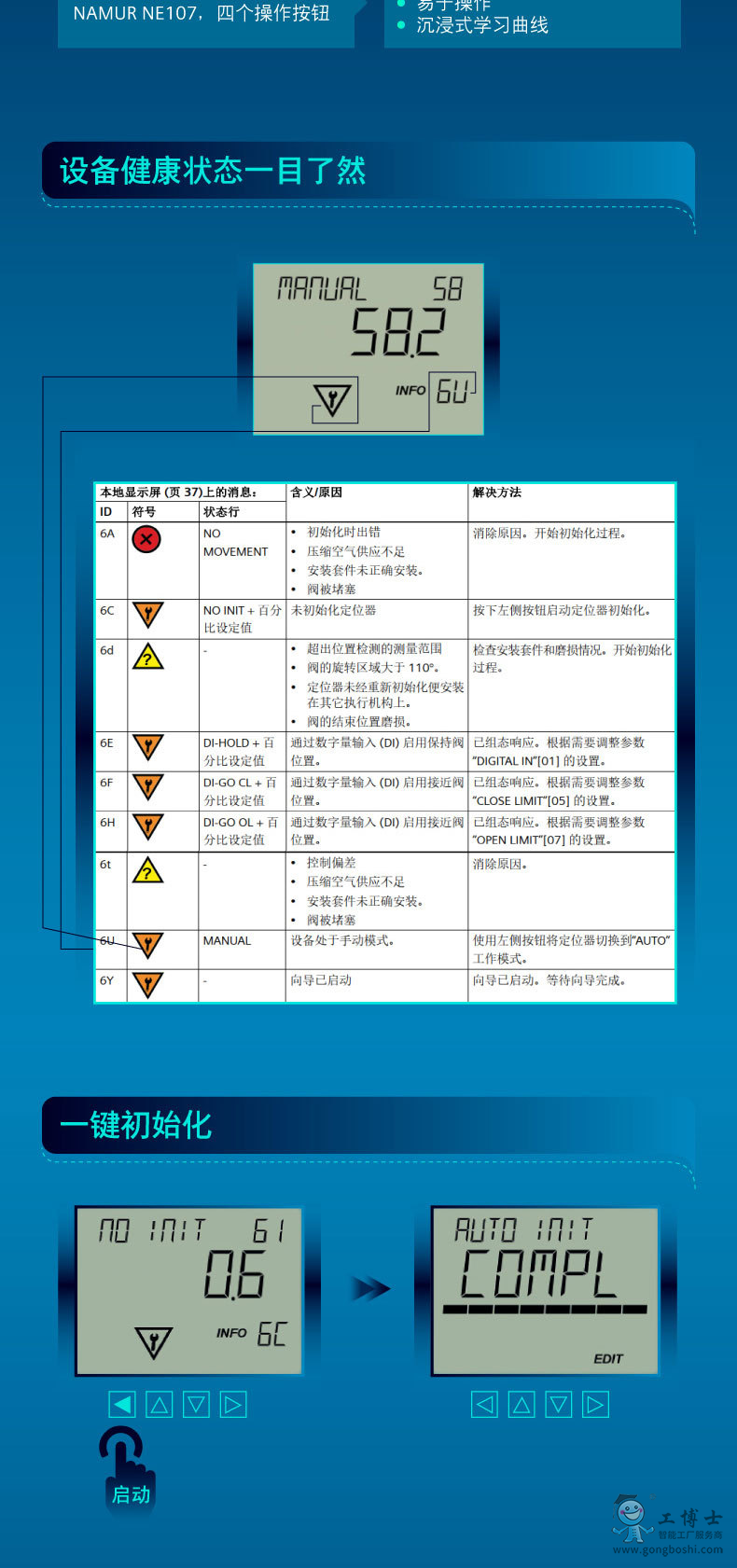 SIPART PS100yTλOB(ti)