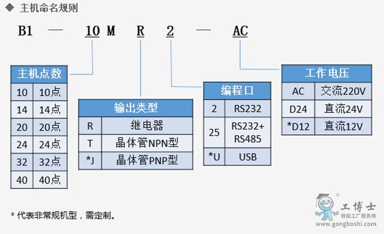 B1-MR2-D24