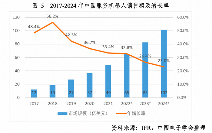 中國機器人產(chǎn)業(yè)發(fā)展報告