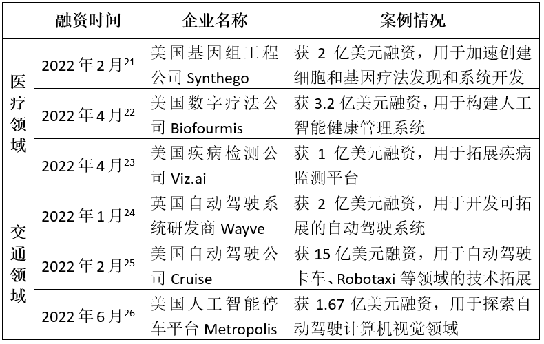 2022ȫ˹ܮa(chn)I(y)B(ti)(sh)