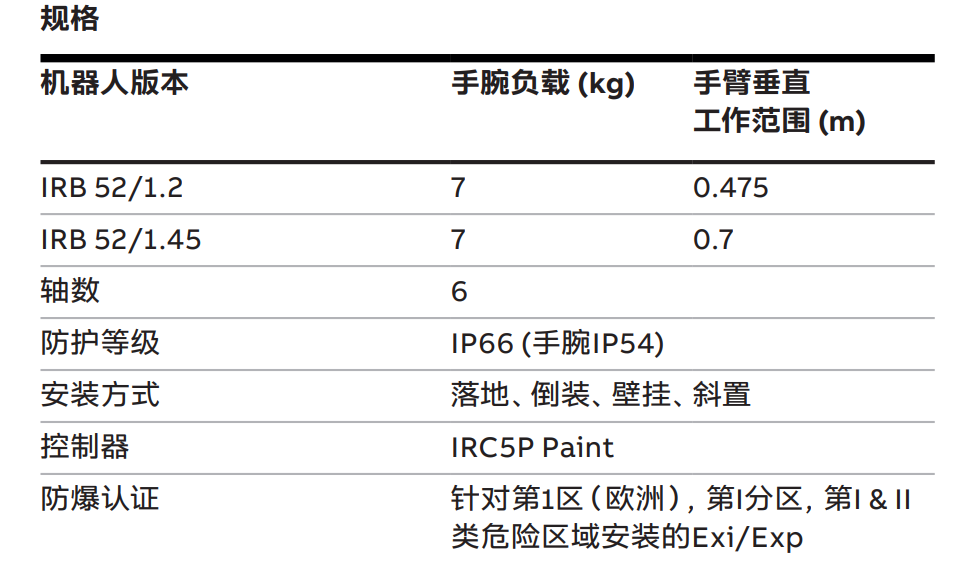 ABBC(j)