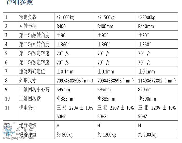 L-2̓AбD(zhun)pS (sh)