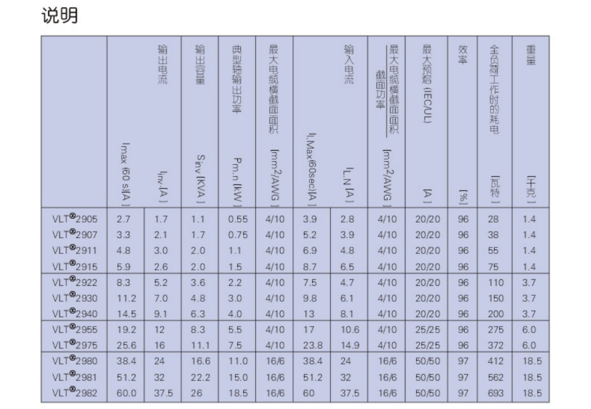 VLT29說(shuō)明
