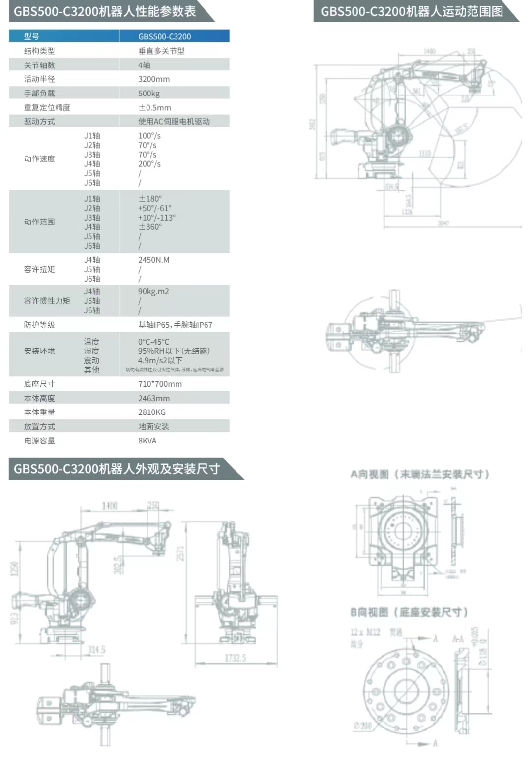 GBS500-C3200-1