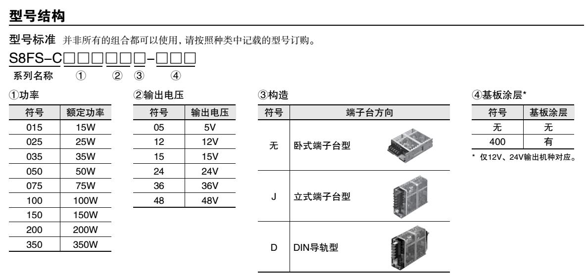 S8FS-C產(chǎn)品選型說明