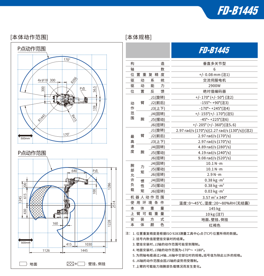 OTCәCFD-B1445  g