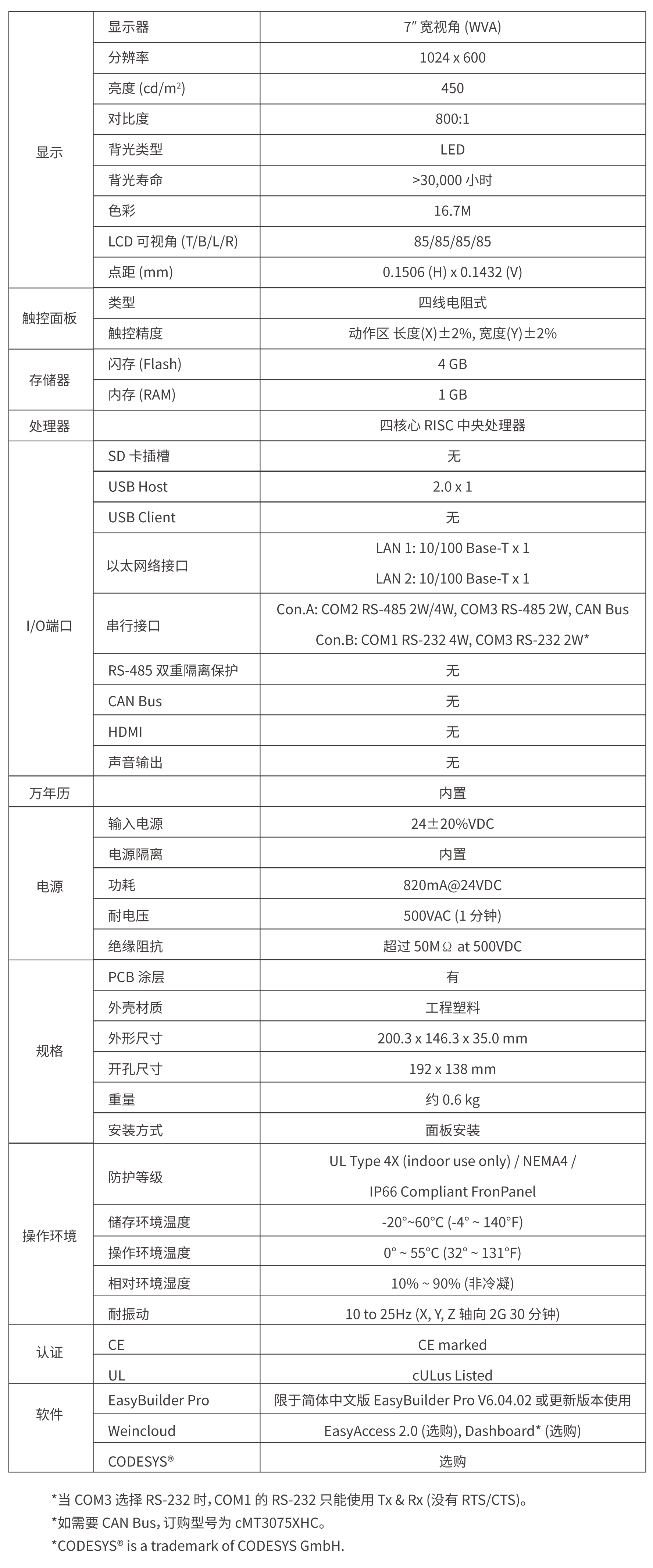 ]ͨ| cMT3075XH2 (sh)