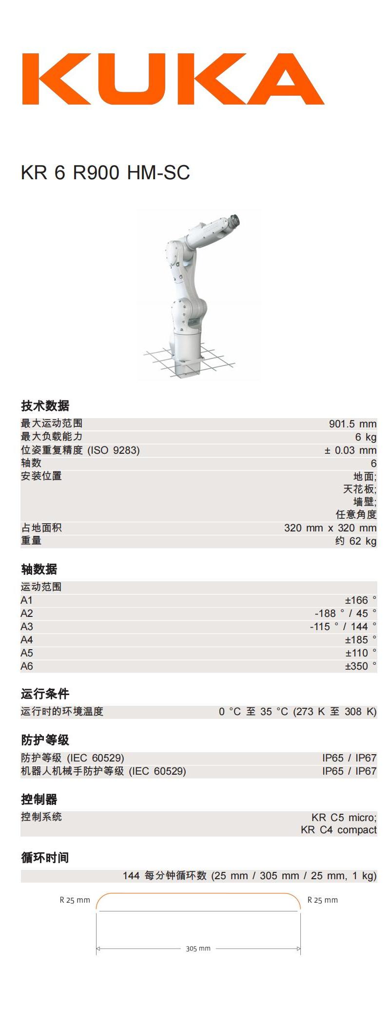 KR 6 R900 HM-SC_00