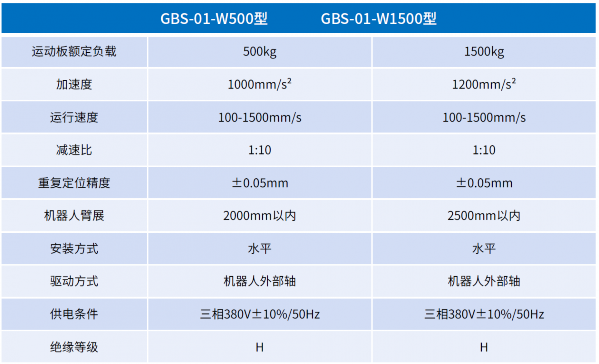 GBS-01-W500