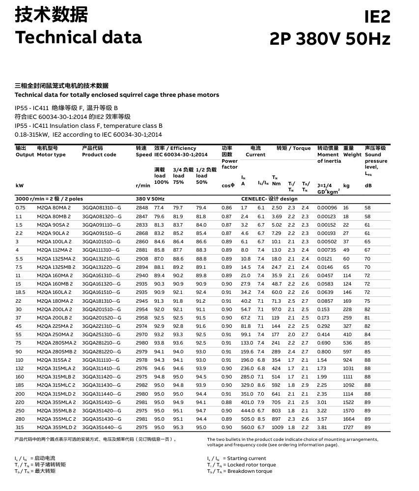 abb늙C(j)
