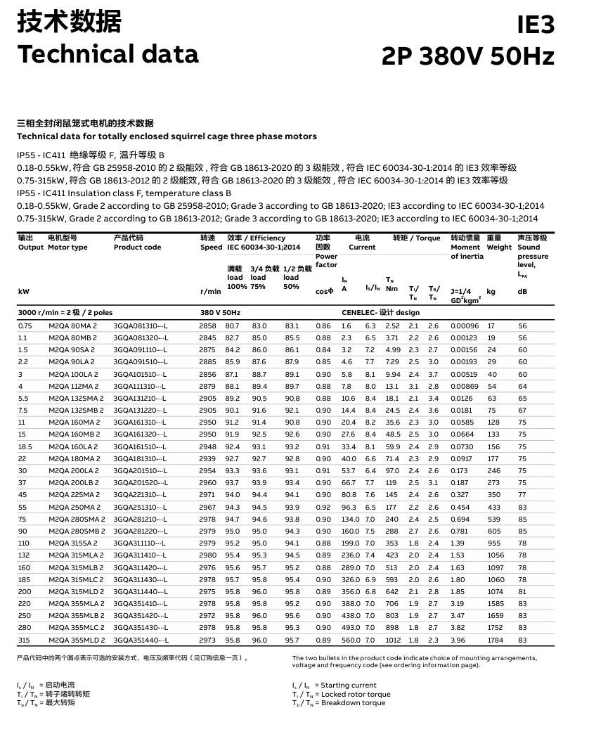 abb늙C(j)