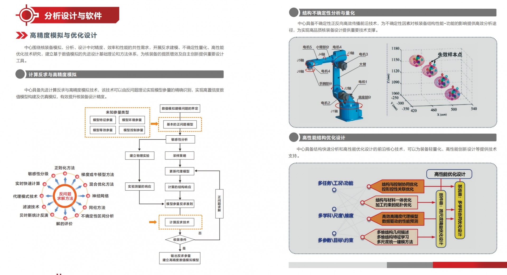 核裝備可靠性分析與設(shè)計系統(tǒng)1