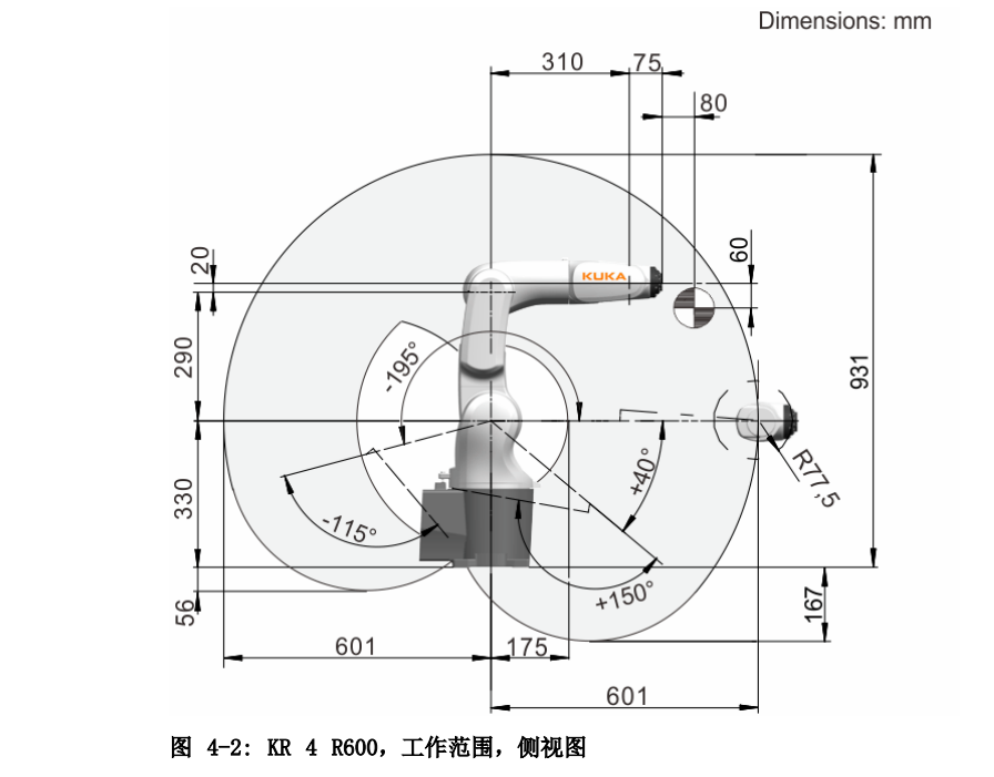 KUKA KR 4 R600 側視圖