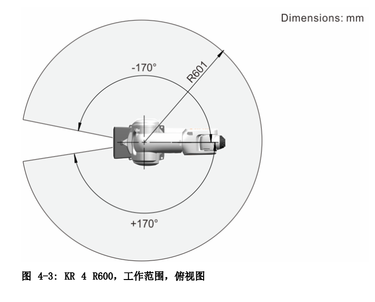 KUKA KR 4 R600 俯視圖